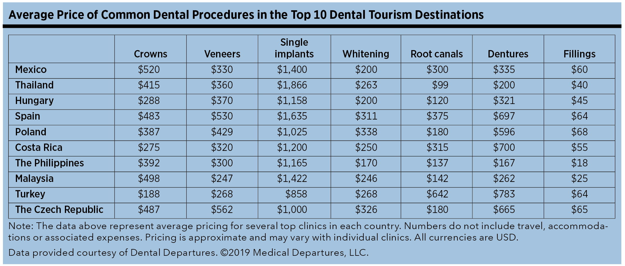 Top 10 Dental Insurance for Implants  