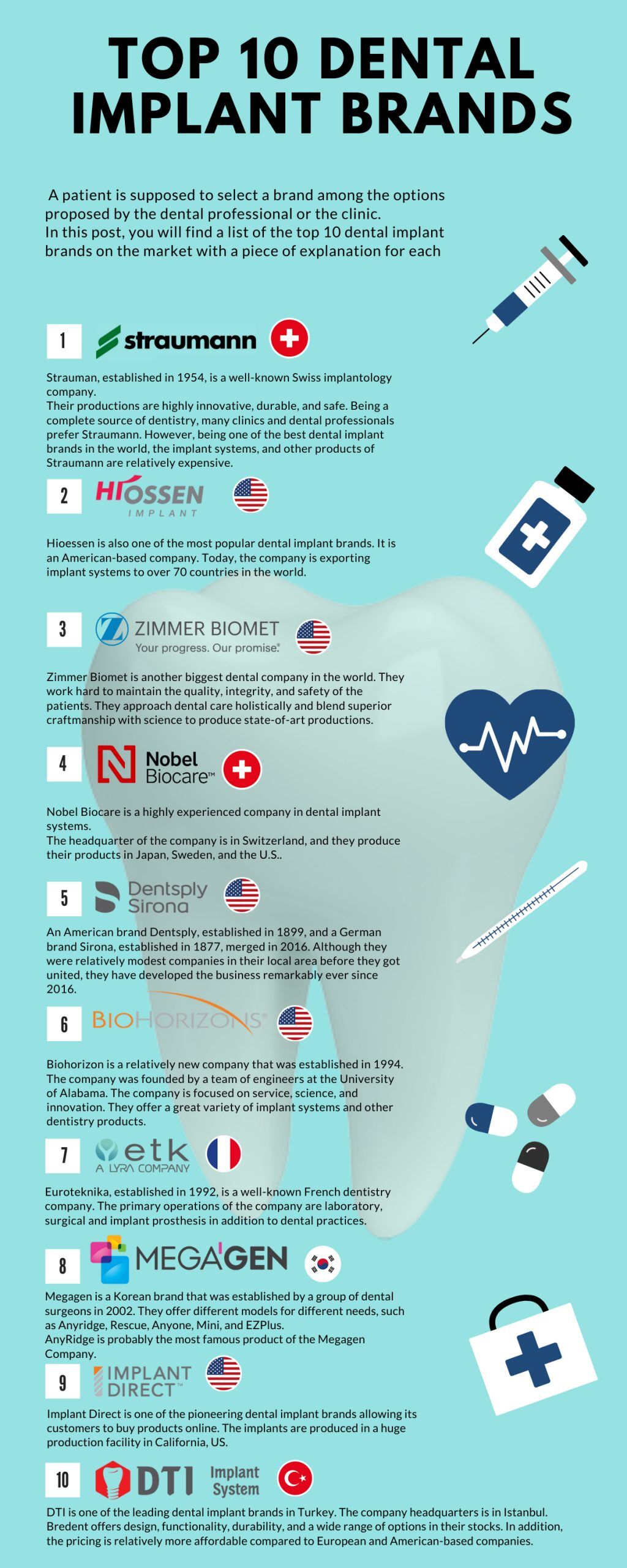 Top 10 Dental Insurance for Implants