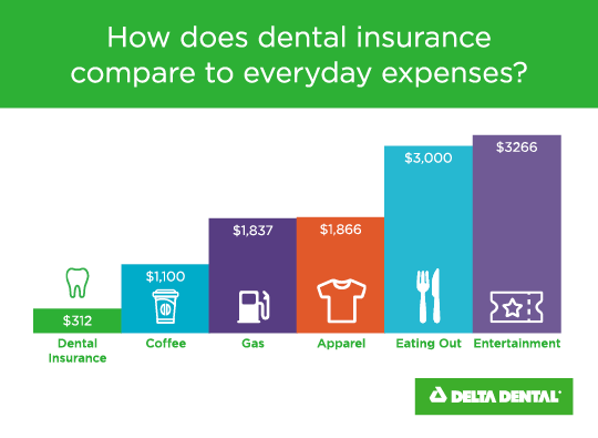 What Do Dental Insurance Cover